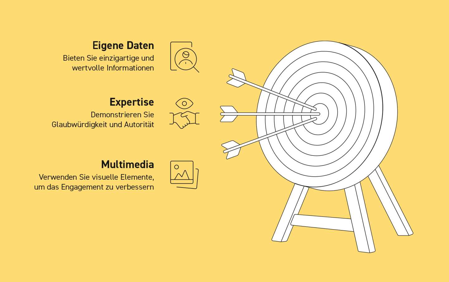 Infografik: Zielscheibe mit drei Pfeilen und den Tipps „Eigene Daten“, „Expertise“ und „Multimedia“ zum Hervorstechen in AI Overviews