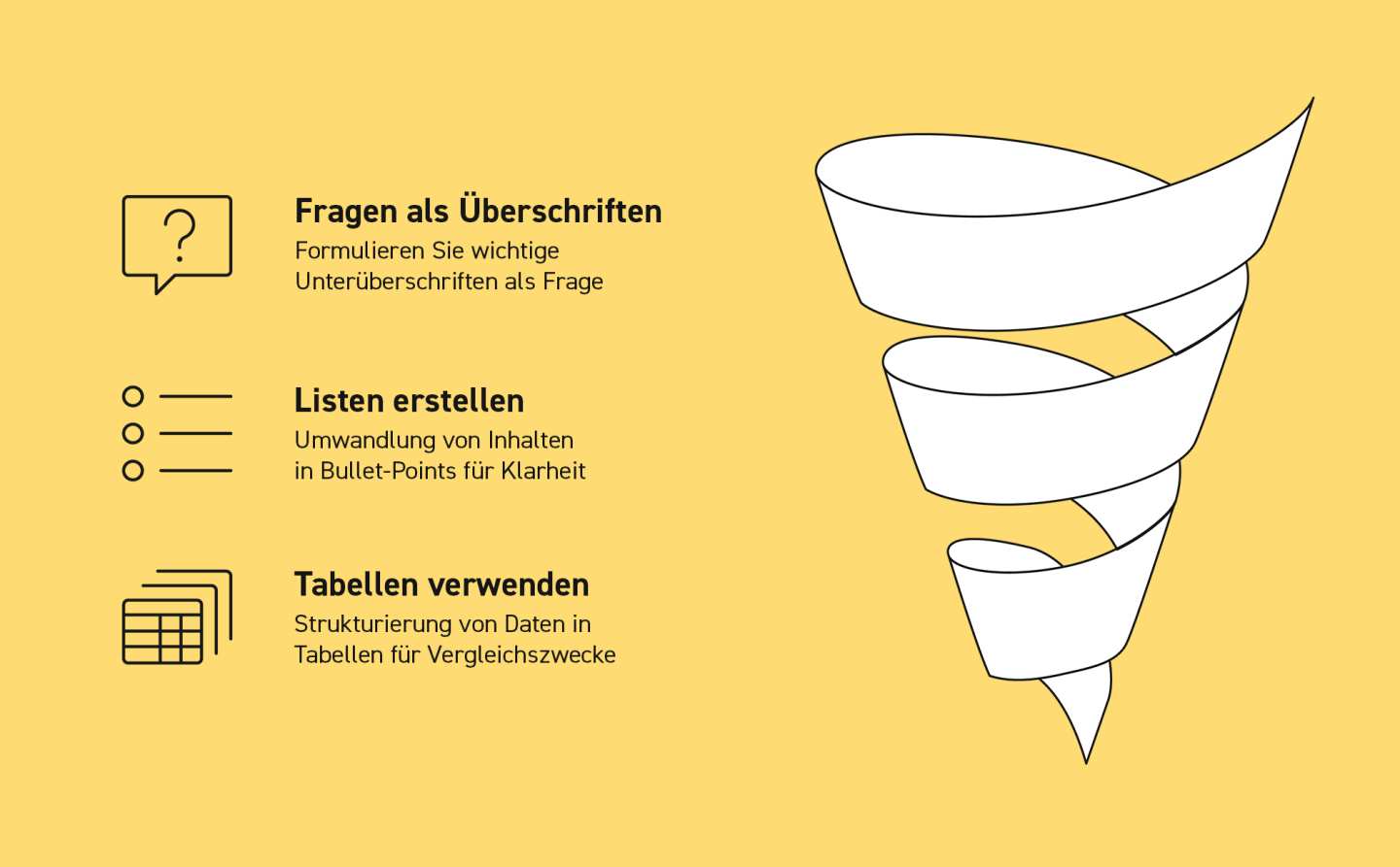 Infografik über semantische Muster im Content-Marketing: Die icons verdeutlichen, wie strukturierte Listen, Tabellen und Fragen KI-optimierten Content unterstützen
